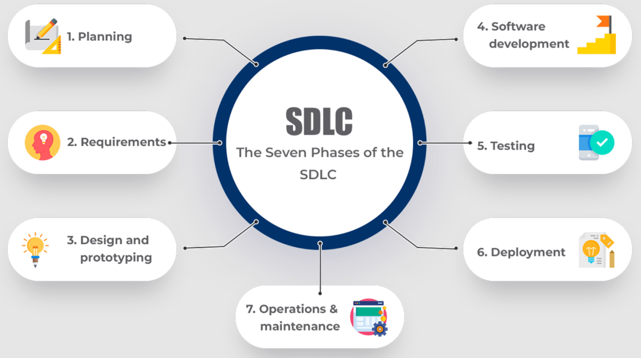 SSDLC-ToolKit